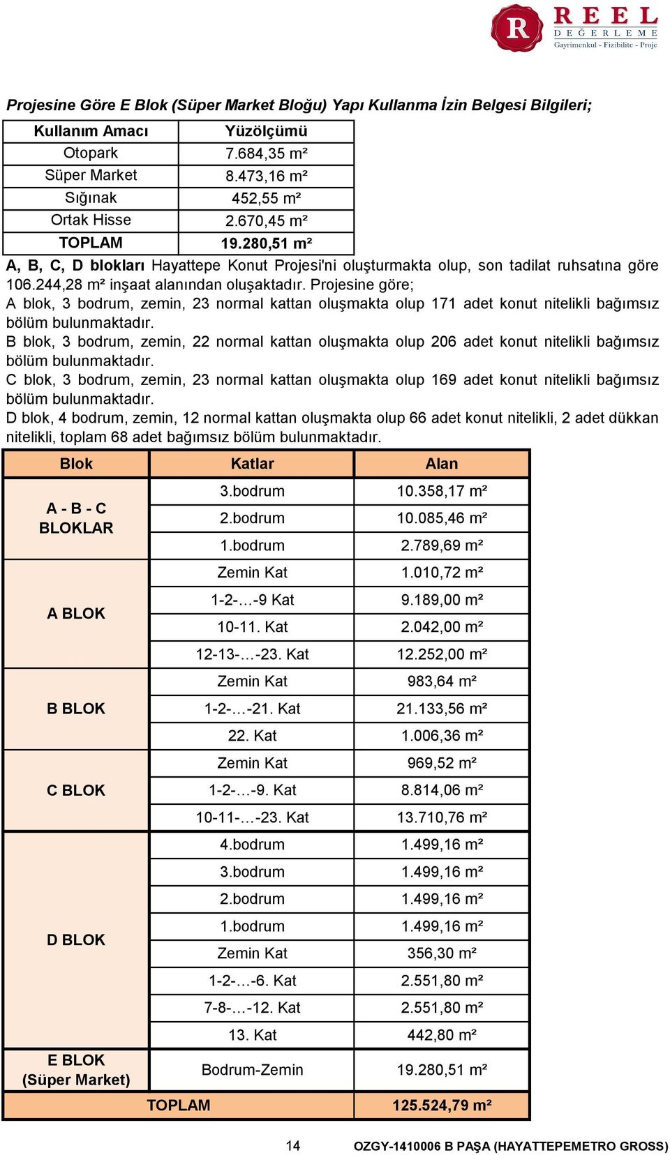 Projesine göre; A blok, 3 bodrum, zemin, 23 normal kattan oluşmakta olup 171 adet konut nitelikli bağımsız bölüm bulunmaktadır.