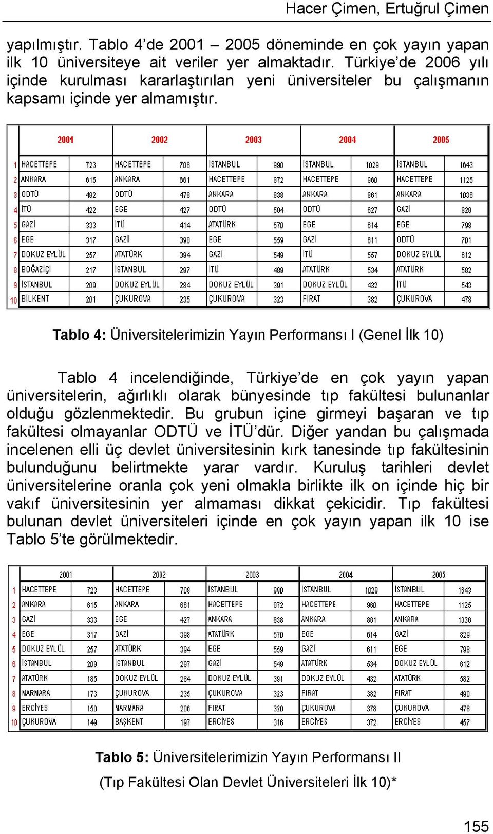 Tablo 4: Üniversitelerimizin Yayın Performansı I (Genel İlk 10) Tablo 4 incelendiğinde, Türkiye de en çok yayın yapan üniversitelerin, ağırlıklı olarak bünyesinde tıp fakültesi bulunanlar olduğu