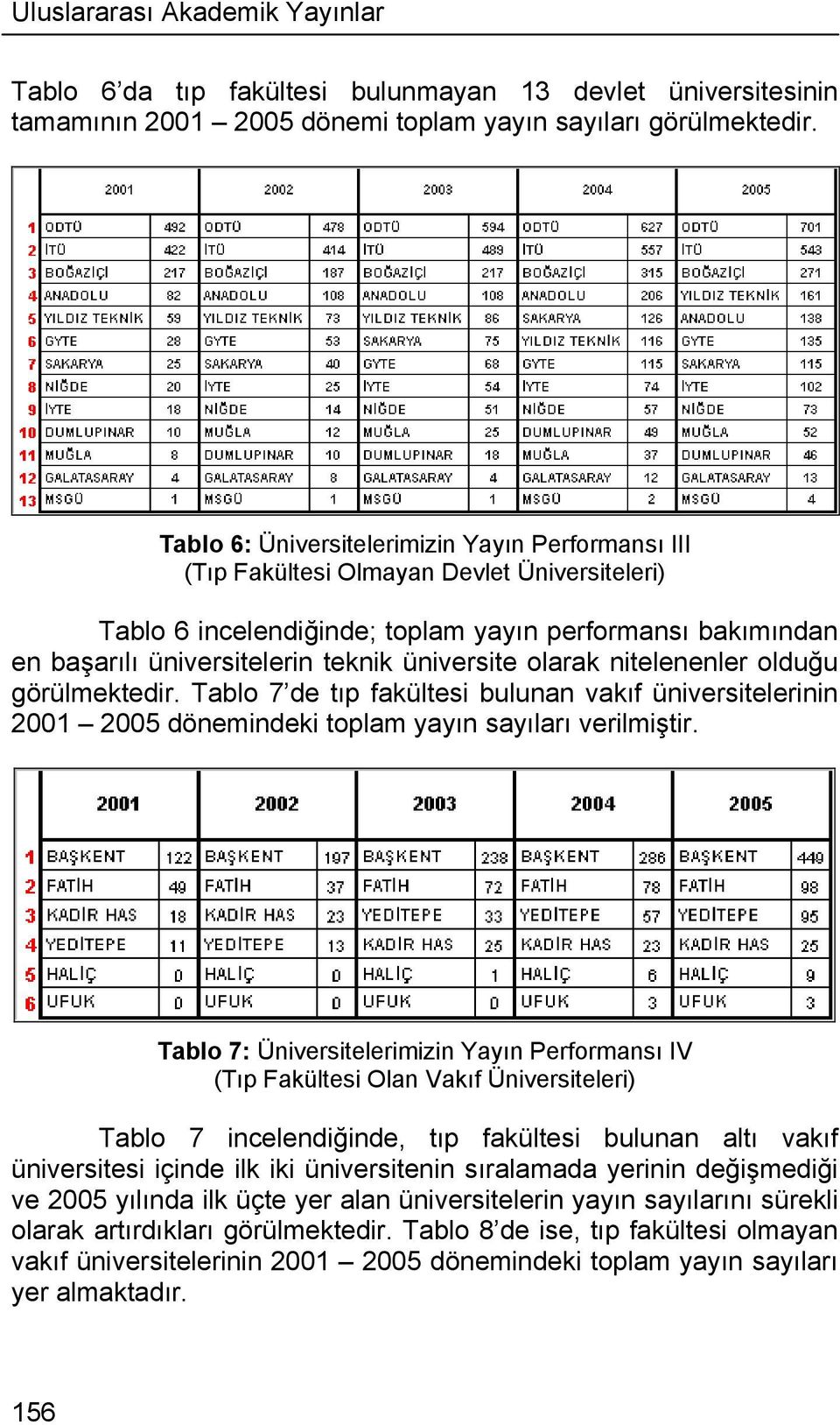 üniversite olarak nitelenenler olduğu görülmektedir. Tablo 7 de tıp fakültesi bulunan vakıf üniversitelerinin 2001 2005 dönemindeki toplam yayın sayıları verilmiştir.