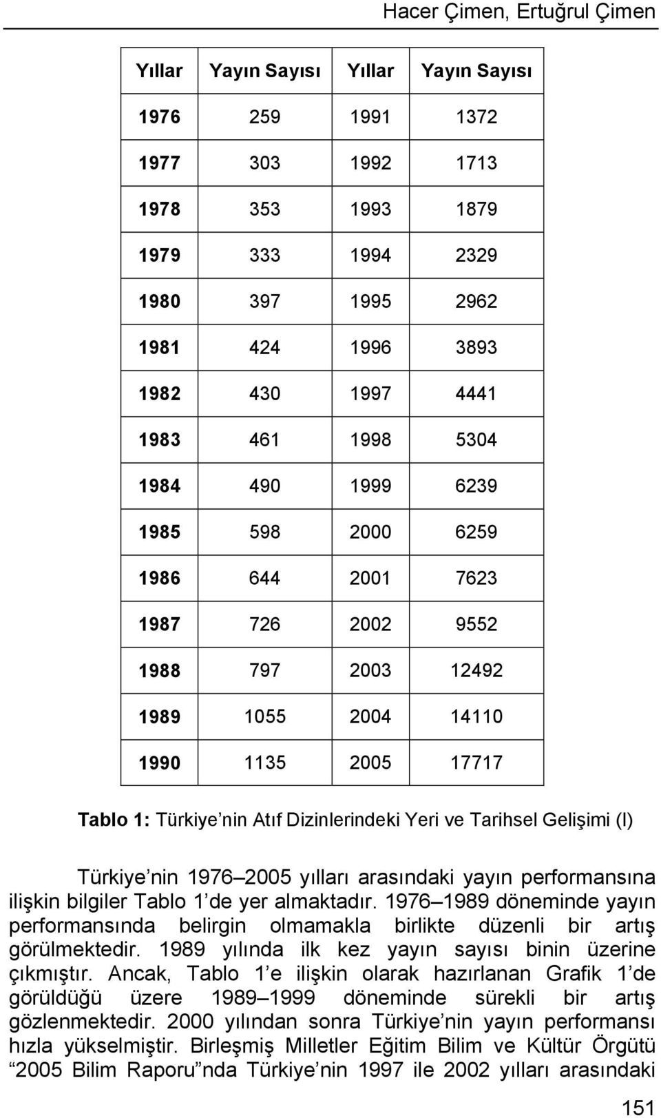 Dizinlerindeki Yeri ve Tarihsel Gelişimi (I) Türkiye nin 1976 2005 yılları arasındaki yayın performansına ilişkin bilgiler Tablo 1 de yer almaktadır.