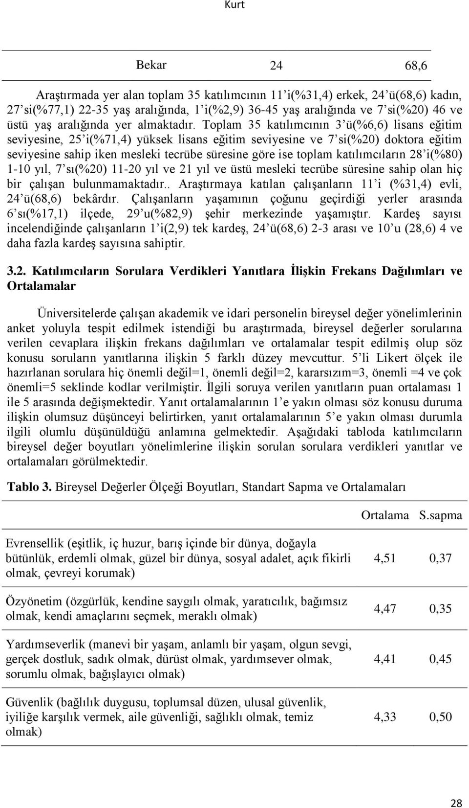 Toplam 35 katılımcının 3 ü(%6,6) lisans eğitim seviyesine, 25 i(%71,4) yüksek lisans eğitim seviyesine ve 7 si(%20) doktora eğitim seviyesine sahip iken mesleki tecrübe süresine göre ise toplam