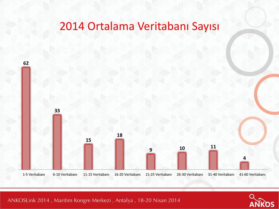 Veritabanı 16-20 Veritabanı 21-25 Veritabanı