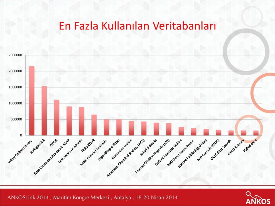 Veritabanları