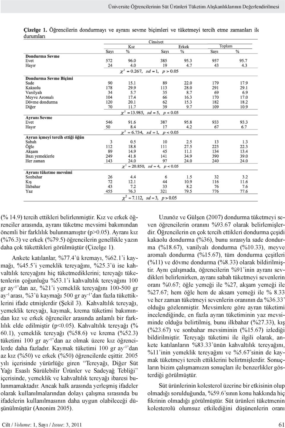 5) öğrencilerin genellikle yazın daha çok tükettikleri görülmüştür (Çizelge 1). Ankete katılanlar, %77.4 ü kremayı, %62.1 i kaymağı, %45.5 i yemeklik tereyağını, %25.