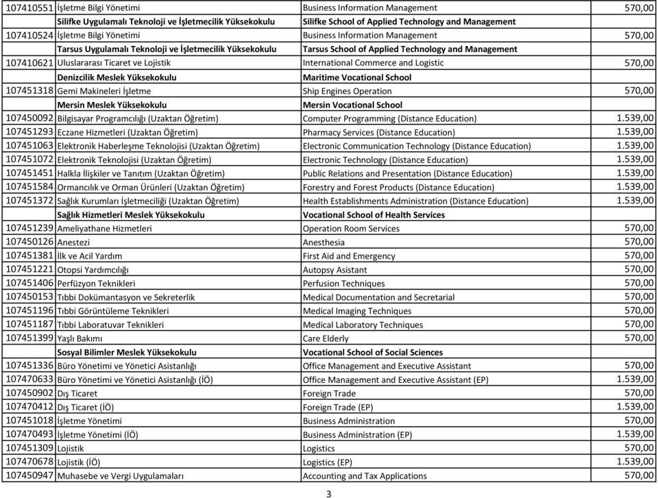 Lojistik International Commerce and Logistic 570,00 Denizcilik Meslek Yüksekokulu Maritime Vocational School 107451318 Gemi Makineleri İşletme Ship Engines Operation 570,00 Mersin Meslek Yüksekokulu