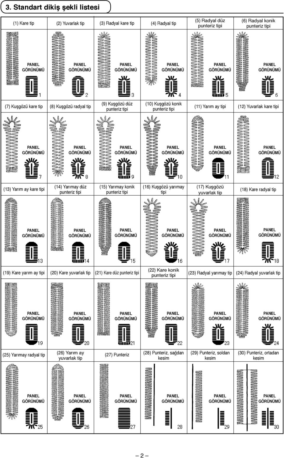 GÖRÜNÜMÜ PANEL GÖRÜNÜMÜ PANEL GÖRÜNÜMÜ PANEL GÖRÜNÜMÜ PANEL GÖRÜNÜMÜ PANEL GÖRÜNÜMÜ (3) Yarım ay kare tipi (4) Yarımay düz punteriz tipi (5) Yarımay konik punteriz tipi (6) Kuşgözü yarımay tipi (7)