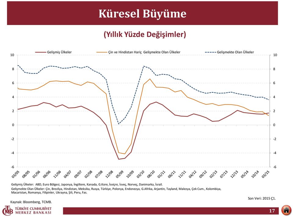 Kore, İsviçre, İsveç, Norveç, Danimarka, İsrail.