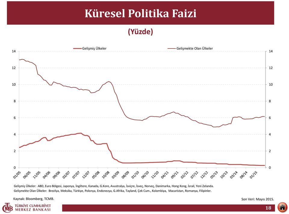 Kore, Avustralya, İsviçre, İsveç, Norveç, Danimarka, Hong Kong, İsrail, Yeni Zelanda.