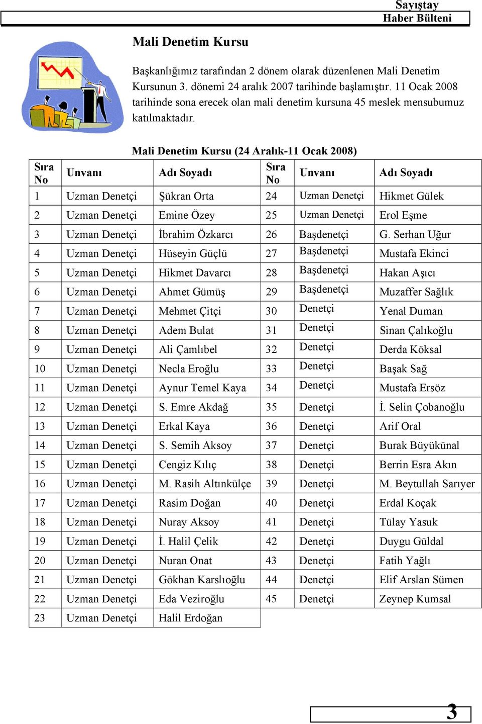 Mali Denetim u (24 Aralık-11 Ocak 2008) Sıra Unvanı Adı Soyadı Sıra Unvanı Adı Soyadı No No 1 Uzman Denetçi Şükran Orta 24 Uzman Denetçi Hikmet Gülek 2 Uzman Denetçi Emine Özey 25 Uzman Denetçi Erol