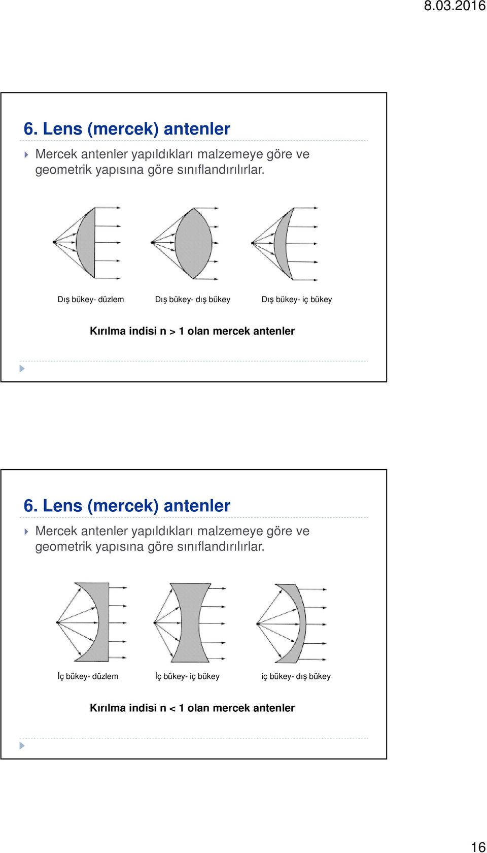 Dış bükey- düzlem Dış bükey- dış bükey Dış bükey- iç bükey Kırılma indisi n > 1 olan mercek antenler   İç