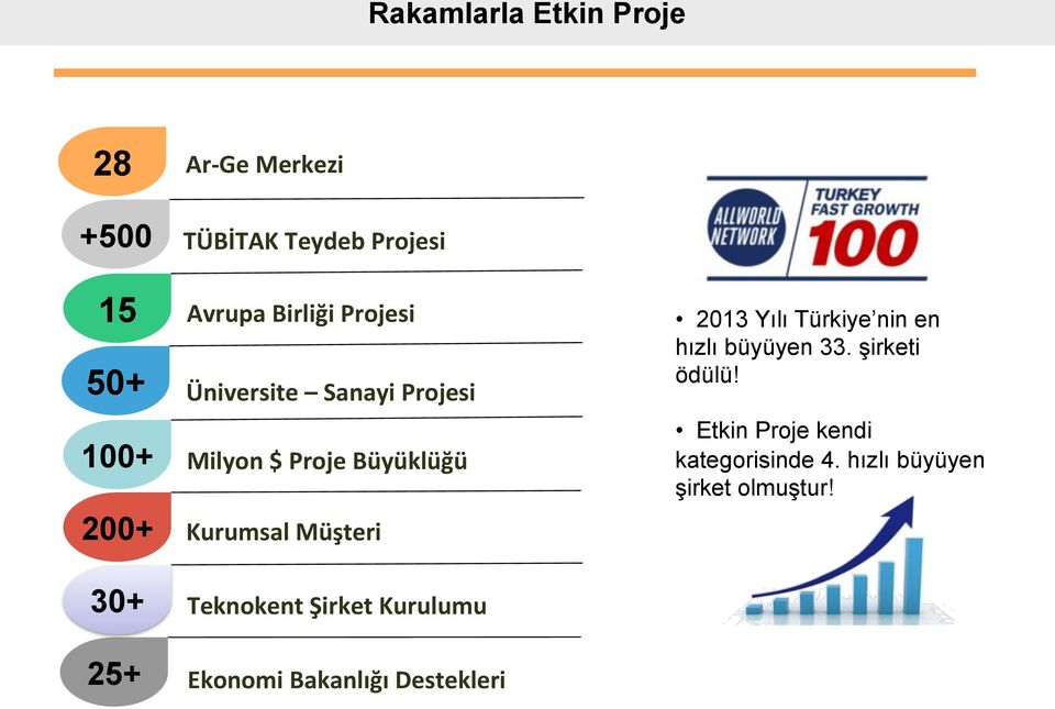 Müşteri Teknokent Şirket Kurulumu Ekonomi Bakanlığı Destekleri 2013 Yılı Türkiye nin en