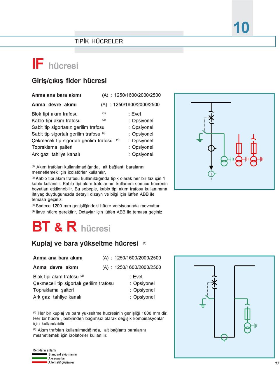 kullanýlmadýðýnda, alt baðlantý baralarýný mesnetlemek için izolatörler kullanýlýr. (2) Kablo tipi akým trafosu kullanýldýðýnda tipik olarak her bir faz için 1 kablo kullanýlýr.