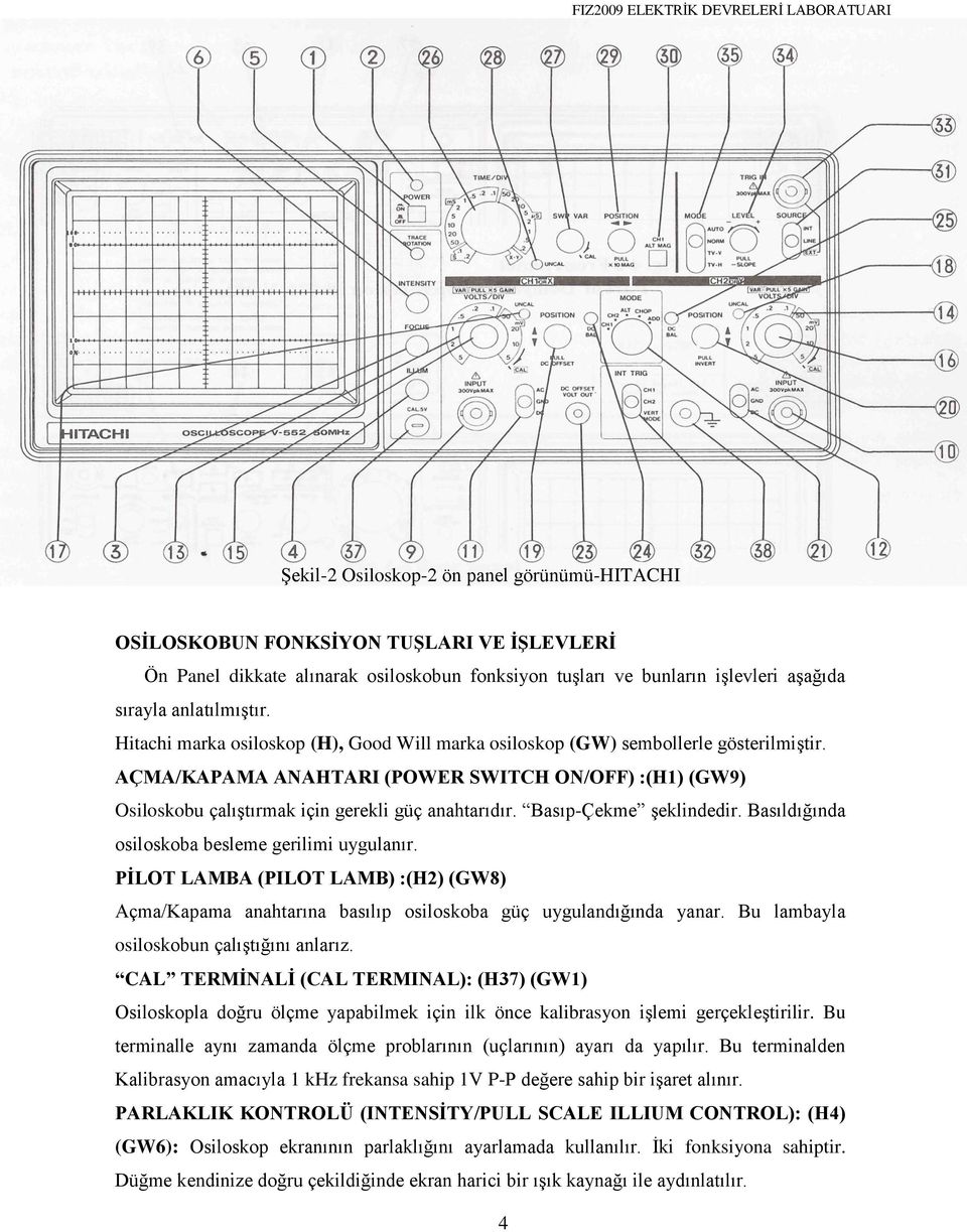 Basıp-Çekme şeklindedir. Basıldığında osiloskoba besleme gerilimi uygulanır. PİLOT LAMBA (PILOT LAMB) :(H2) (GW8) Açma/Kapama anahtarına basılıp osiloskoba güç uygulandığında yanar.