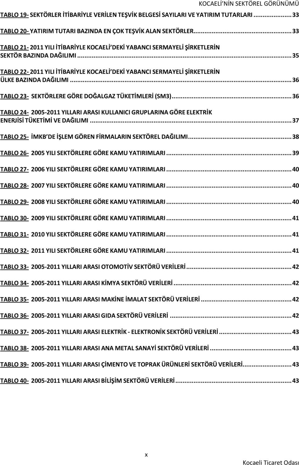 .. 35 TABLO 22-2011 YILI İTİBARİYLE KOCAELİ DEKİ YABANCI SERMAYELİ ŞİRKETLERİN ÜLKE BAZINDA DAĞILIMI... 36 TABLO 23- SEKTÖRLERE GÖRE DOĞALGAZ TÜKETİMLERİ (SM3).