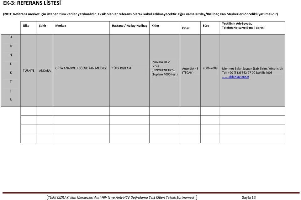 E-mail adresi O R N E K T TÜRKİYE ANKARA ORTA ANADOLU BÖLGE KAN MERKEZİ TÜRK KIZILAYI Inno-LIA HCV Score (INNOGENETICS) (Toplam 4000 test) Auto-LIA 48 (TECAN) 2006-2009