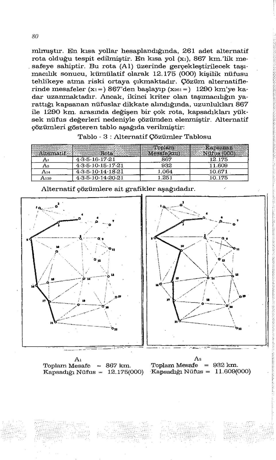 Çözüm alternatiflerinde mesafeler (xı = ) 867'den başlayıp (x2eı = ) 1290 km'ye kadar uzanmaktadır.