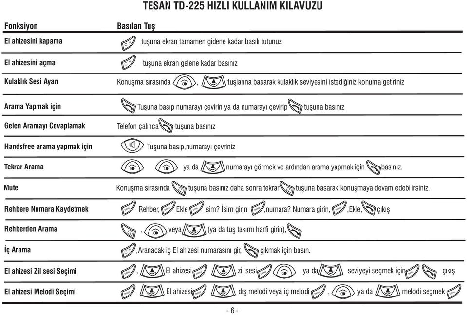 Aramayý Cevaplamak Telefon çalýnca tuþuna basýnýz Handsfree arama yapmak için Tuþuna basýp,numarayý çevriniz Tekrar Arama ya da numarayý görmek ve ardýndan arama yapmak için basýnýz.