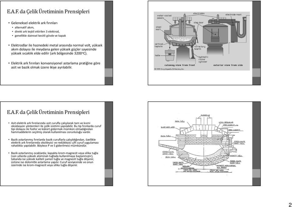 Elektrik Ark Fırınlarında Çelik Üretimi - PDF Free Download