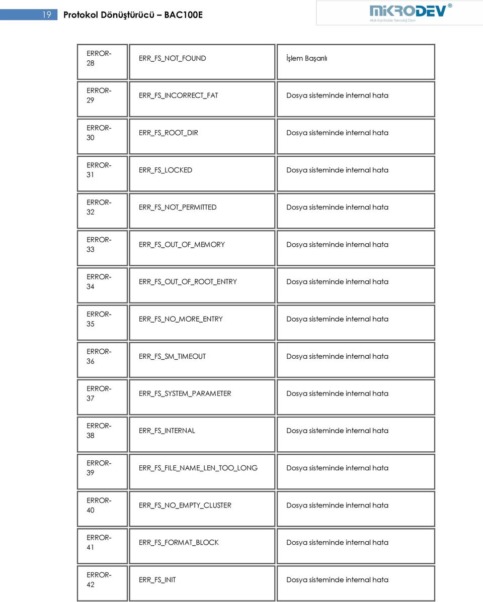 ERR_FS_OUT_OF_ROOT_ENTRY 35 ERR_FS_NO_MORE_ENTRY 36 ERR_FS_SM_TIMEOUT 37 ERR_FS_SYSTEM_PARAMETER