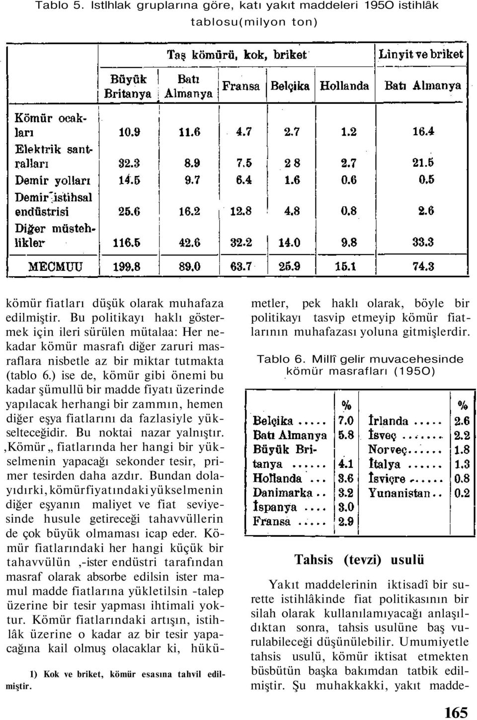 ) ise de, kömür gibi önemi bu kadar şümullü bir madde fiyatı üzerinde yapılacak herhangi bir zammın, hemen diğer eşya fiatlarını da fazlasiyle yükselteceğidir. Bu noktai nazar yalnıştır.