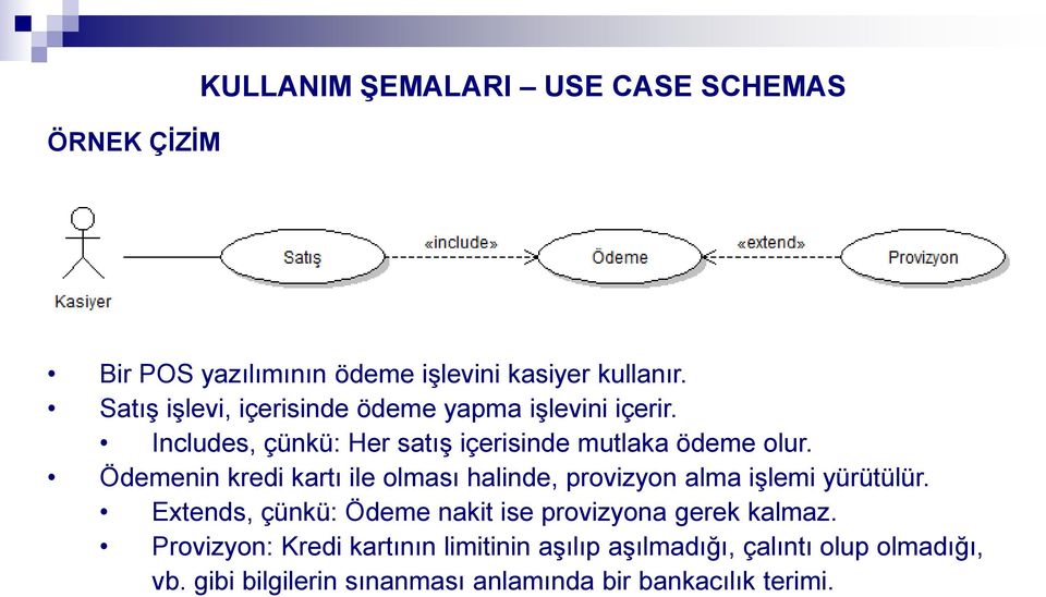 Ödemenin kredi kartı ile olması halinde, provizyon alma işlemi yürütülür.