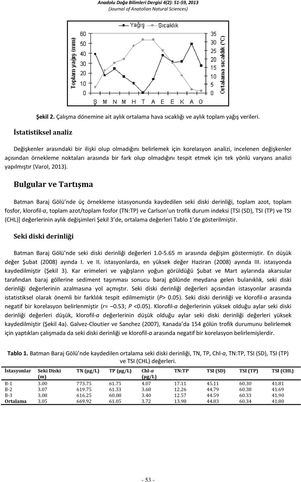 etmek için tek yönlü varyans analizi yapılmıştır (Varol, 2013).