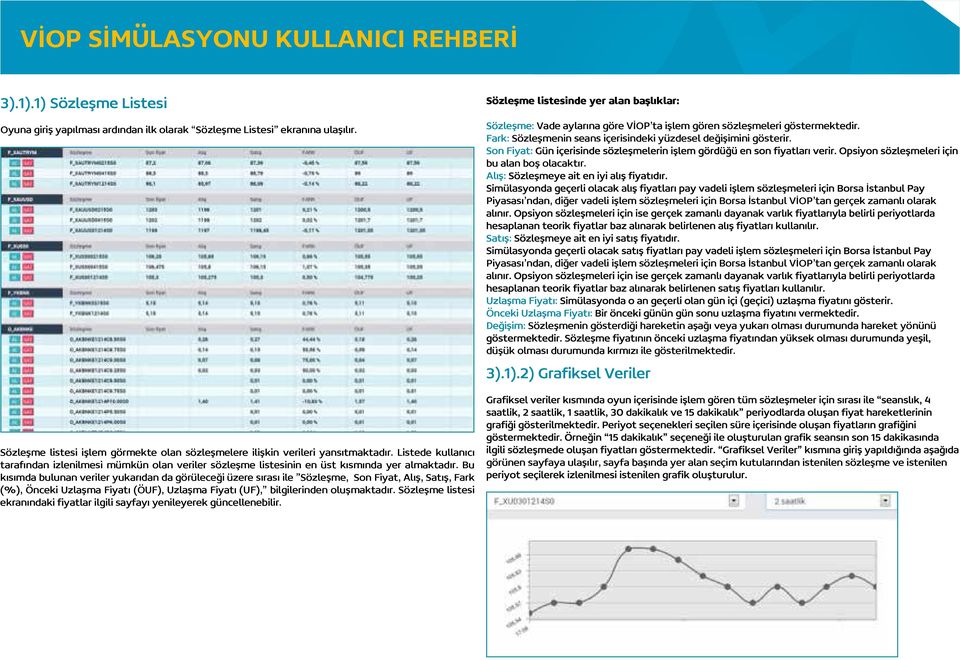 İşlem ekranın sol tarafında görülen giriş yapıldığında yanda yer alan pencere açılmaktadır. Açılan satış penceresinden işlem yapılacak sözleşme seçilerek miktar girişi yapılır.