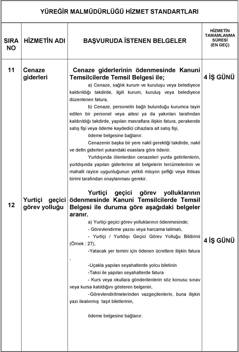 perakende satış fişi veya ödeme kaydedici cihazlara ait satış fişi, Cenazenin başka bir yere nakli gerektiği takdirde, nakil ve defin giderleri yukarıdaki esaslara göre ödenir.