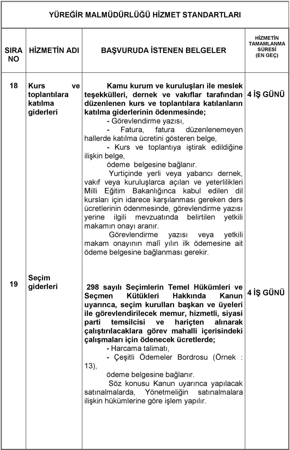 veya kuruluşlarca açılan ve yeterlilikleri Milli Eğitim Bakanlığınca kabul edilen dil kursları için idarece karşılanması gereken ders ücretlerinin ödenmesinde, görevlendirme yazısı yerine ilgili