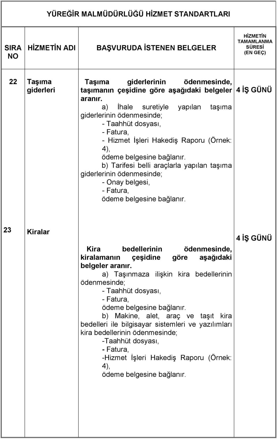 taşıma giderlerinin ödenmesinde; - Onay belgesi, 23 Kiralar Kira bedellerinin ödenmesinde, kiralamanın çeşidine göre aşağıdaki belgeler aranır.