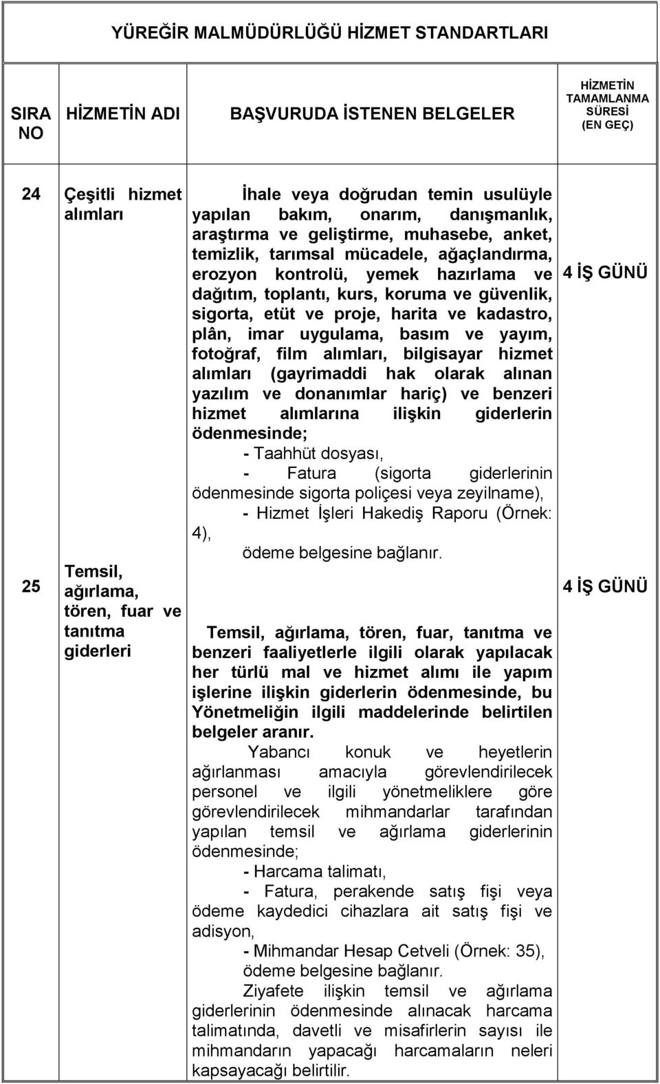 yayım, fotoğraf, film alımları, bilgisayar hizmet alımları (gayrimaddi hak olarak alınan yazılım ve donanımlar hariç) ve benzeri hizmet alımlarına ilişkin giderlerin ödenmesinde; - Taahhüt dosyası, -