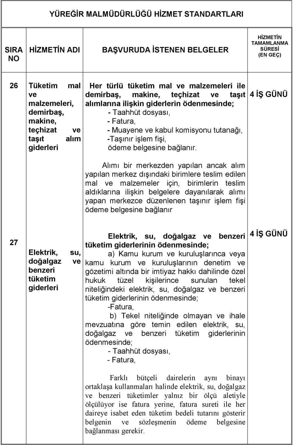 için, birimlerin teslim aldıklarına ilişkin belgelere dayanılarak alımı yapan merkezce düzenlenen taşınır işlem fişi ödeme belgesine bağlanır 27 Elektrik, doğalgaz benzeri tüketim giderleri su, ve