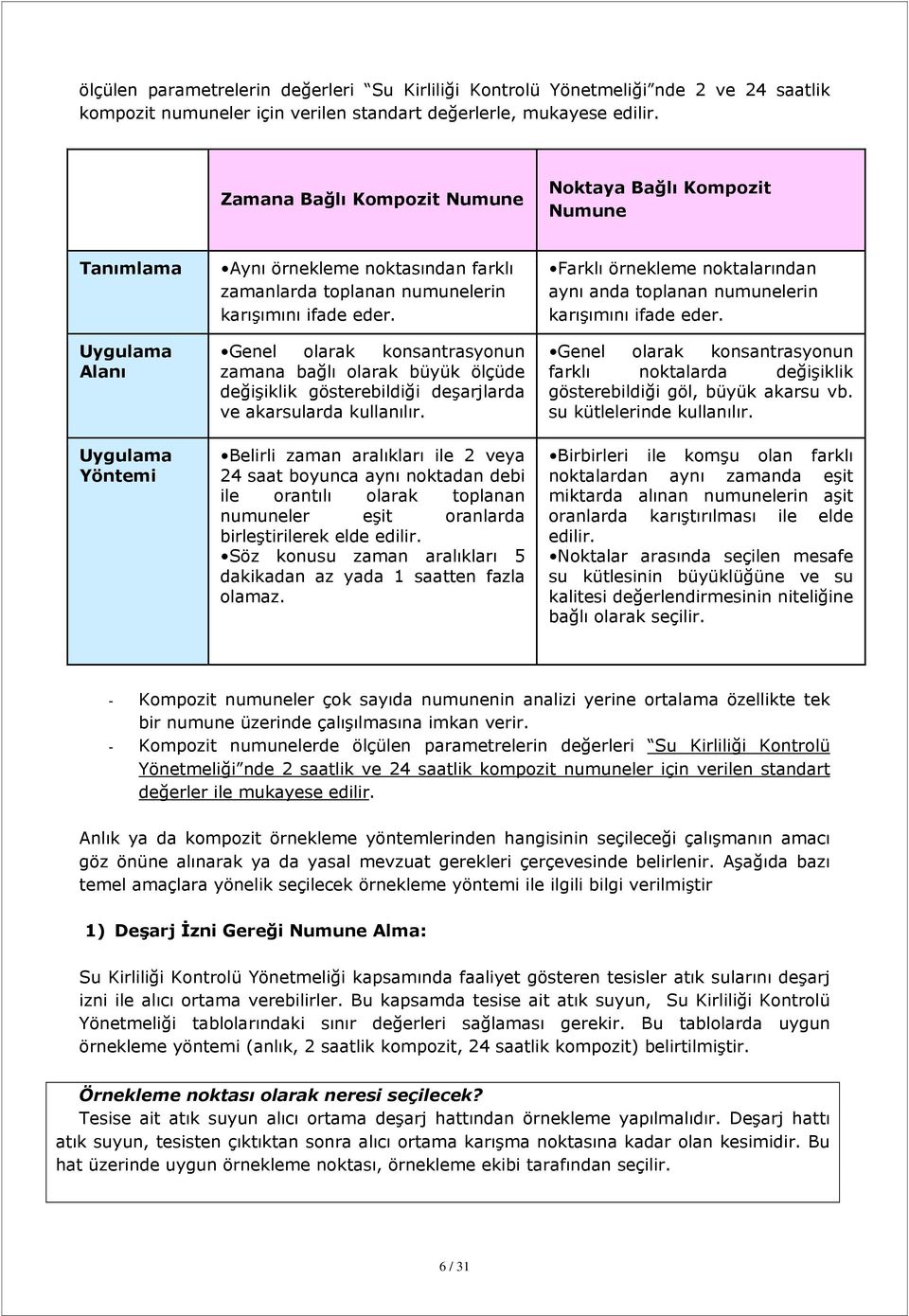 Genel olarak konsantrasyonun zamana bağlı olarak büyük ölçüde değişiklik gösterebildiği deşarjlarda ve akarsularda kullanılır.