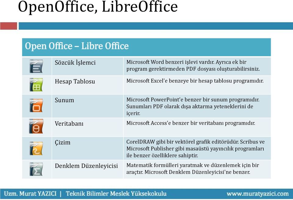 Sunum Veritabanı Microsoft PowerPoint'e benzer bir sunum programıdır. Sunumları PDF olarak dışa aktarma yeteneklerini de içerir.
