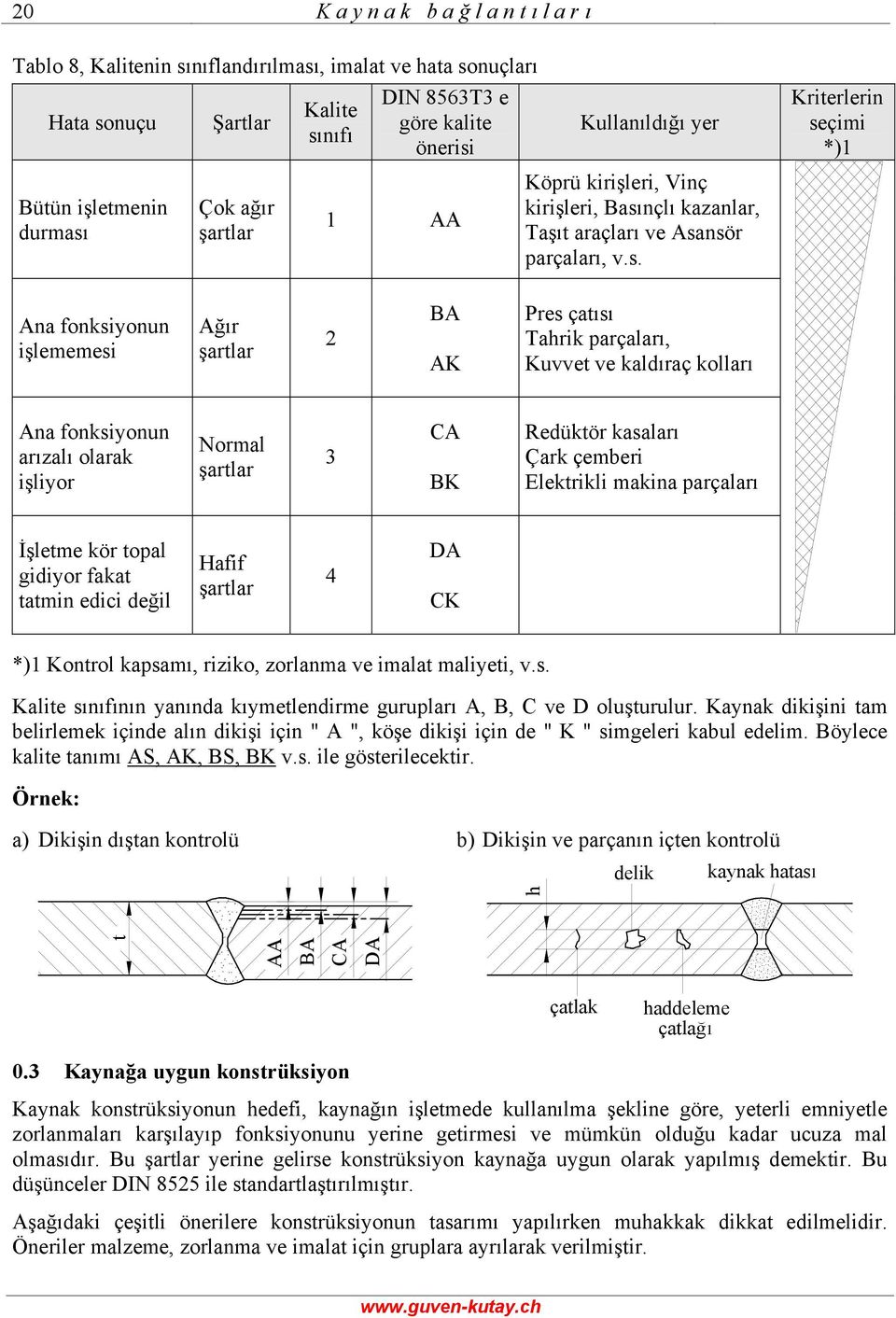 nçlı kznlr, Tşıt rçlrı ve Asn