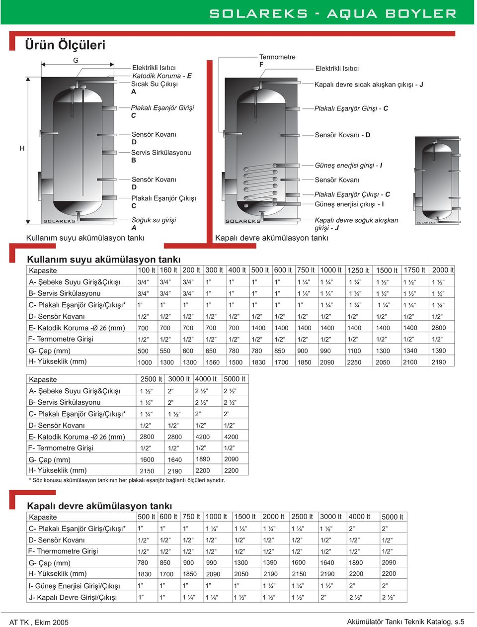 soğuk akışkan girişi - J Kapalı devre akümülasyon tankı Kullanım suyu akümülasyon tankı A- Şebeke Suyu Giriş&Çıkışı B- Servis Sirkülasyonu C- Plakalı Eşanjör Giriş/Çıkışı* D- E- Katodik Koruma -