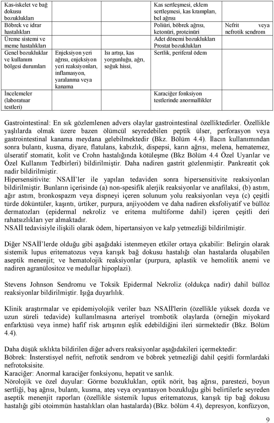 ketonüri, proteinüri Adet dönemi Prostat Sertlik, periferal ödem Karaciğer fonksiyon testlerinde anormallikler Nefrit veya nefrotik sendrom Gastrointestinal: En sık gözlemlenen advers olaylar