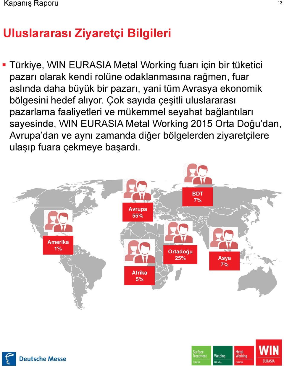 Çok sayıda çeşitli uluslararası pazarlama faaliyetleri ve mükemmel seyahat bağlantıları sayesinde, WIN EURASIA Metal Working 2015