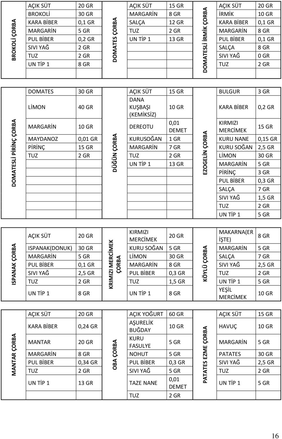 MARGARİN 10 GR DEREOTU 15 GR EZOGELİN ÇORBA BULGUR 3 GR 10 GR KARA BİBER 0, KIRMIZI MERCİMEK 15 GR MAYDANOZ GR KURUSOĞAN 1 GR KURU NANE 0,15 GR PİRİNÇ 15 GR MARGARİN 7 GR KURU SOĞAN 2,5 GR LİMON 30