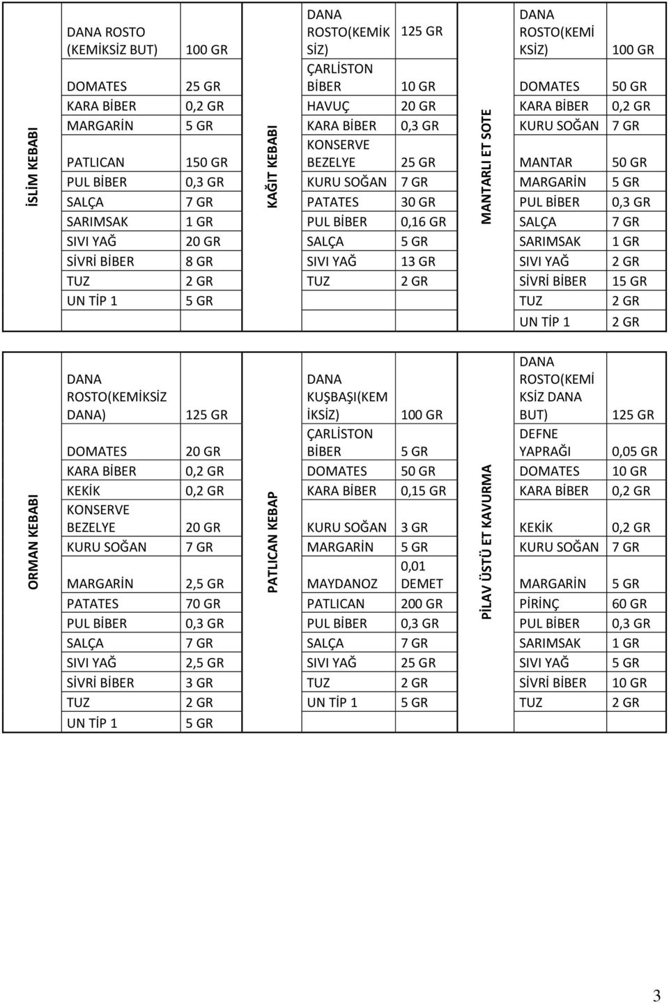 PUL BİBER 0,3 GR SARIMSAK 1 GR PUL BİBER 0,16 GR SALÇA 7 GR SIVI YAĞ 20 GR SALÇA 5 GR SARIMSAK 1 GR SİVRİ BİBER 8 GR SIVI YAĞ 13 GR SIVI YAĞ SİVRİ BİBER 15 GR UN TİP 1 5 GR ROSTO(KEMİKSİZ ) 125 GR