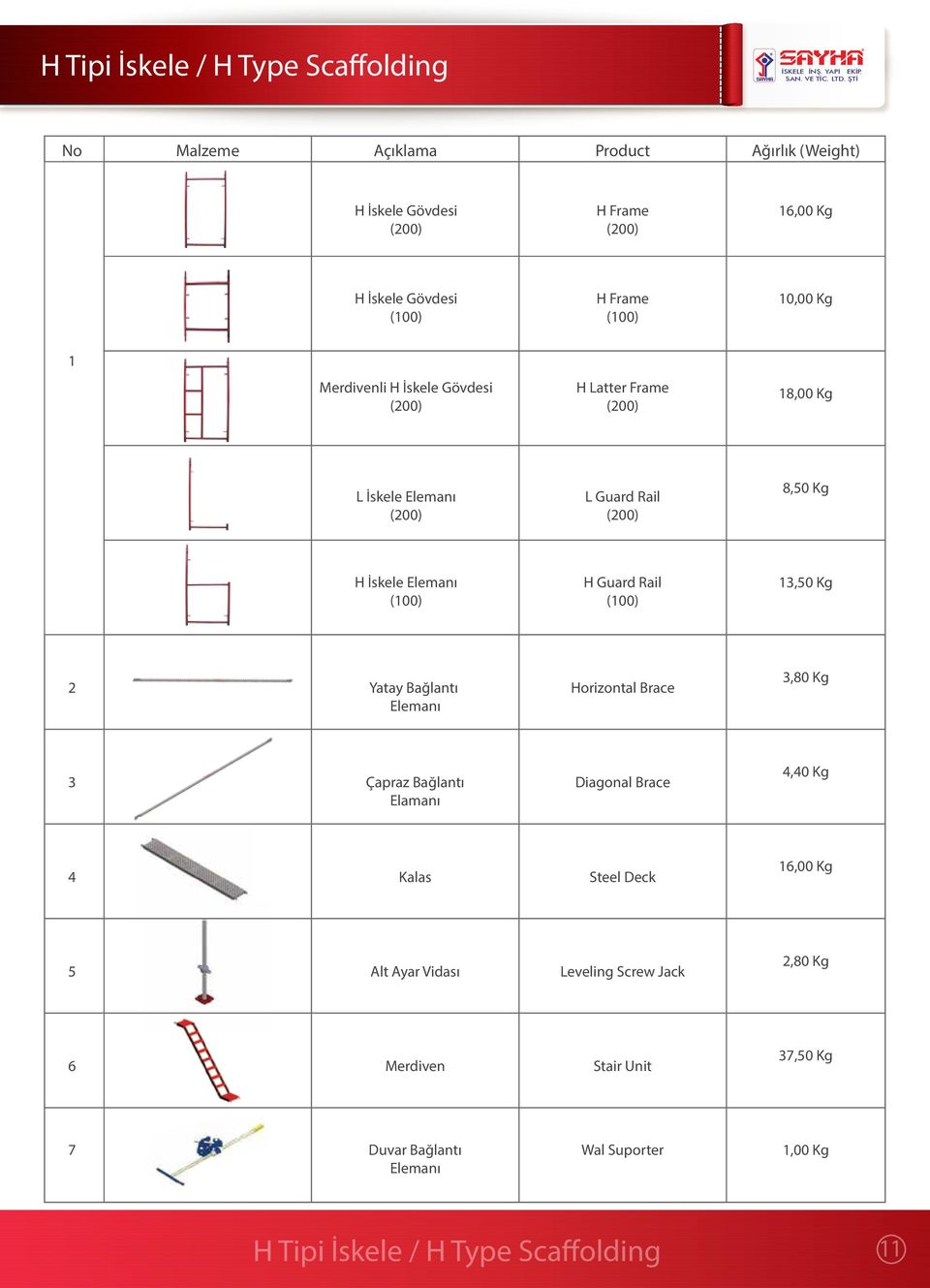 Guard Rail (100) 13,50 Kg 2 Yatay Bağlantı Elemanı Horizontal Brace 3,80 Kg 3 Çapraz Bağlantı Elamanı Diagonal Brace 4,40 Kg 4 Kalas Steel Deck 16,00 Kg 5