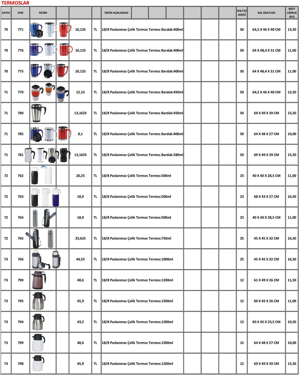 18/8 Paslanmaz Çelik Termos Termos Bardak:450ml 50 69 X 49 X 39 CM 15,50 71 785 8,1 TL 18/8 Paslanmaz Çelik Termos Termos Bardak:400ml 50 64 X 48 X 27 CM 10,00 71 781 13,1625 TL 18/8 Paslanmaz Çelik