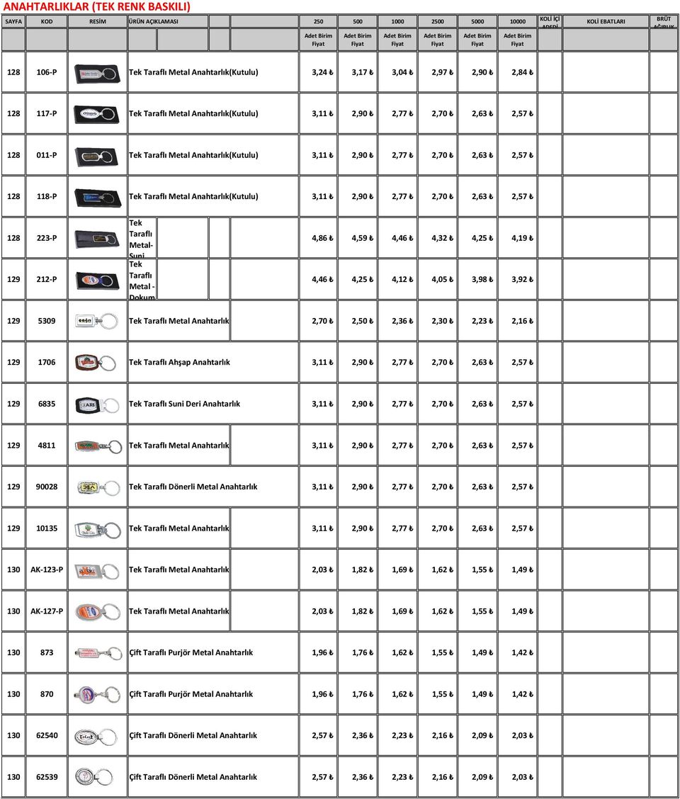 2,63 2,57 128 118-P Tek Taraflı Metal Anahtarlık(Kutulu) 3,11 2,90 2,77 2,70 2,63 2,57 128 223-P 129 212-P Tek Taraflı Metal- Suni Tek Taraflı Metal - Dokum 4,86 4,59 4,46 4,32 4,25 4,19 4,46 4,25