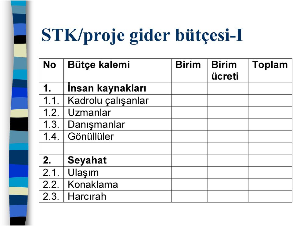 2. Uzmanlar 1.3. Danışmanlar 1.4.