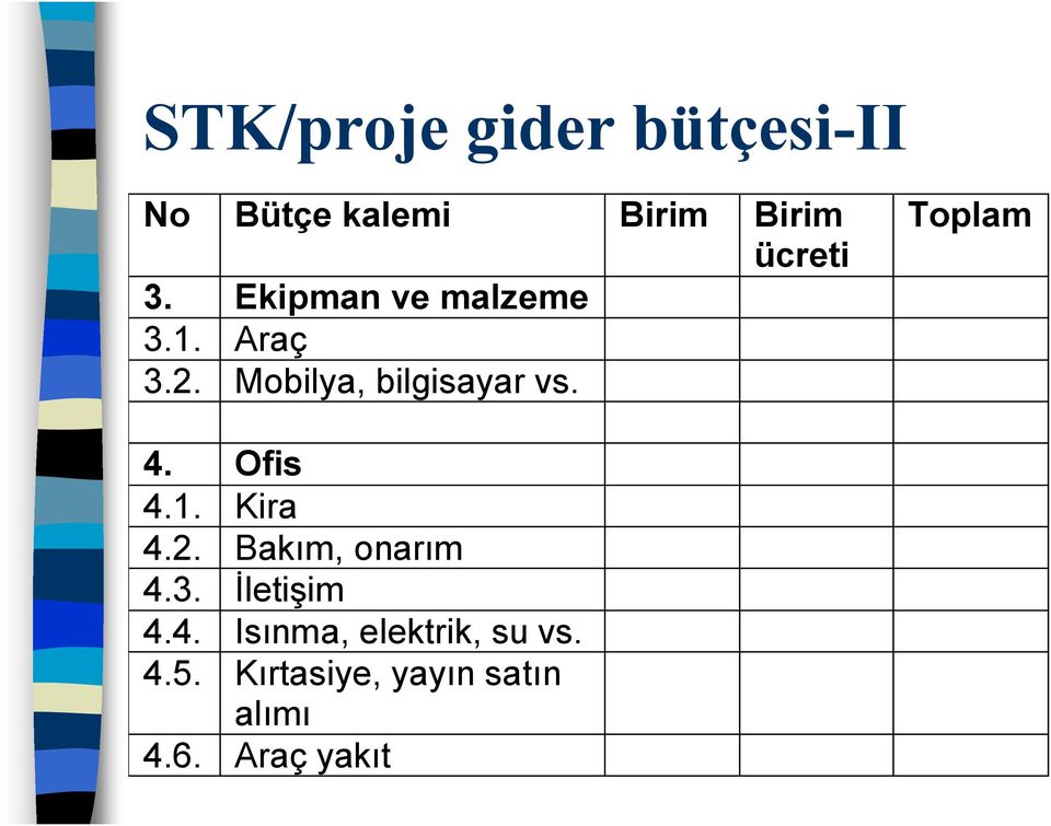 Toplam 4. Ofis 4.1. Kira 4.2. Bakım, onarım 4.3. İletişim 4.4. Isınma, elektrik, su vs.