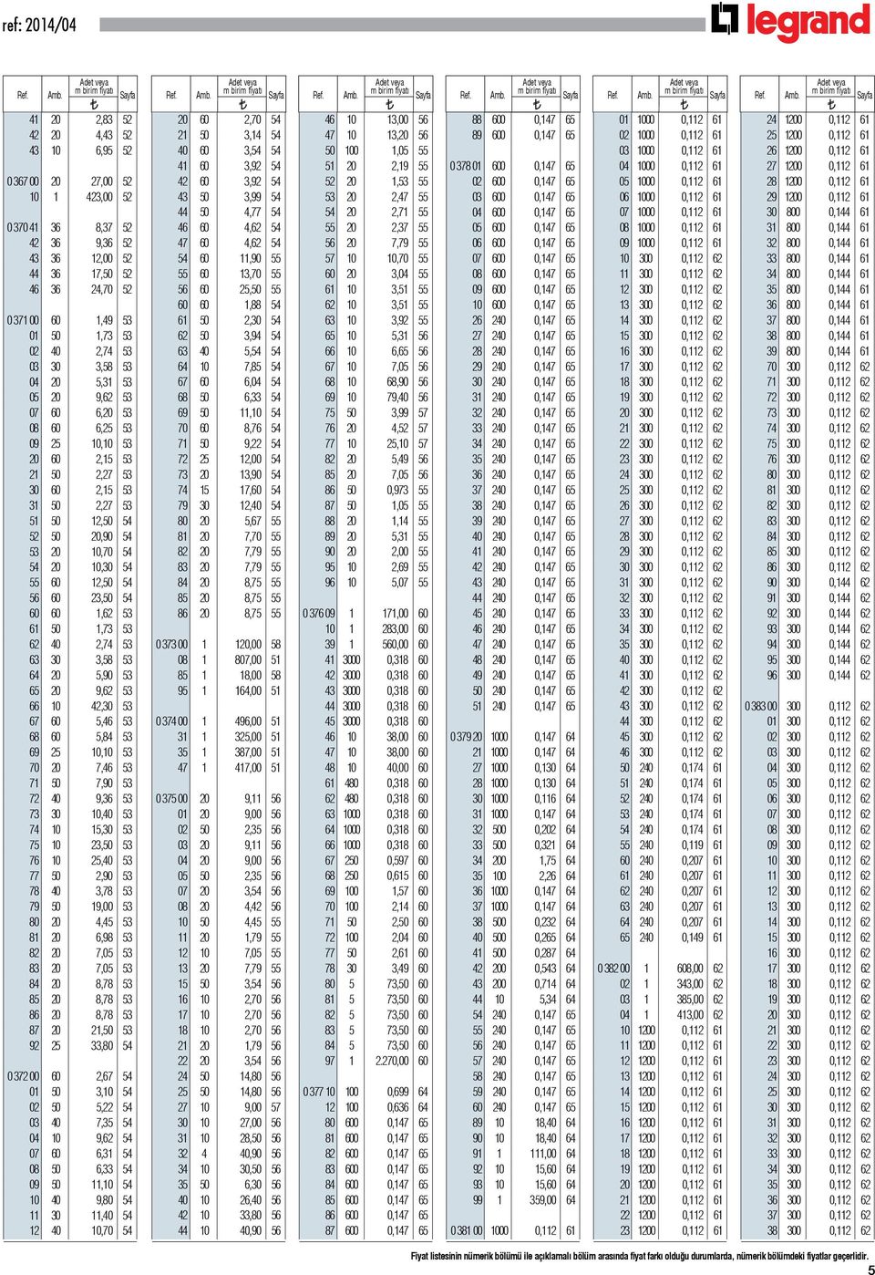 1,62 3 61 0 1,73 3 62 40 2,74 3 63 30 3,8 3 64 20,90 3 6 20 9,62 3 66 10 42,30 3 67 60,46 3 68 60,84 3 69 2 10,10 3 70 20 7,46 3 71 0 7,90 3 72 40 9,36 3 73 30 10,40 3 74 10 1,30 3 7 10 23,0 3 76 10