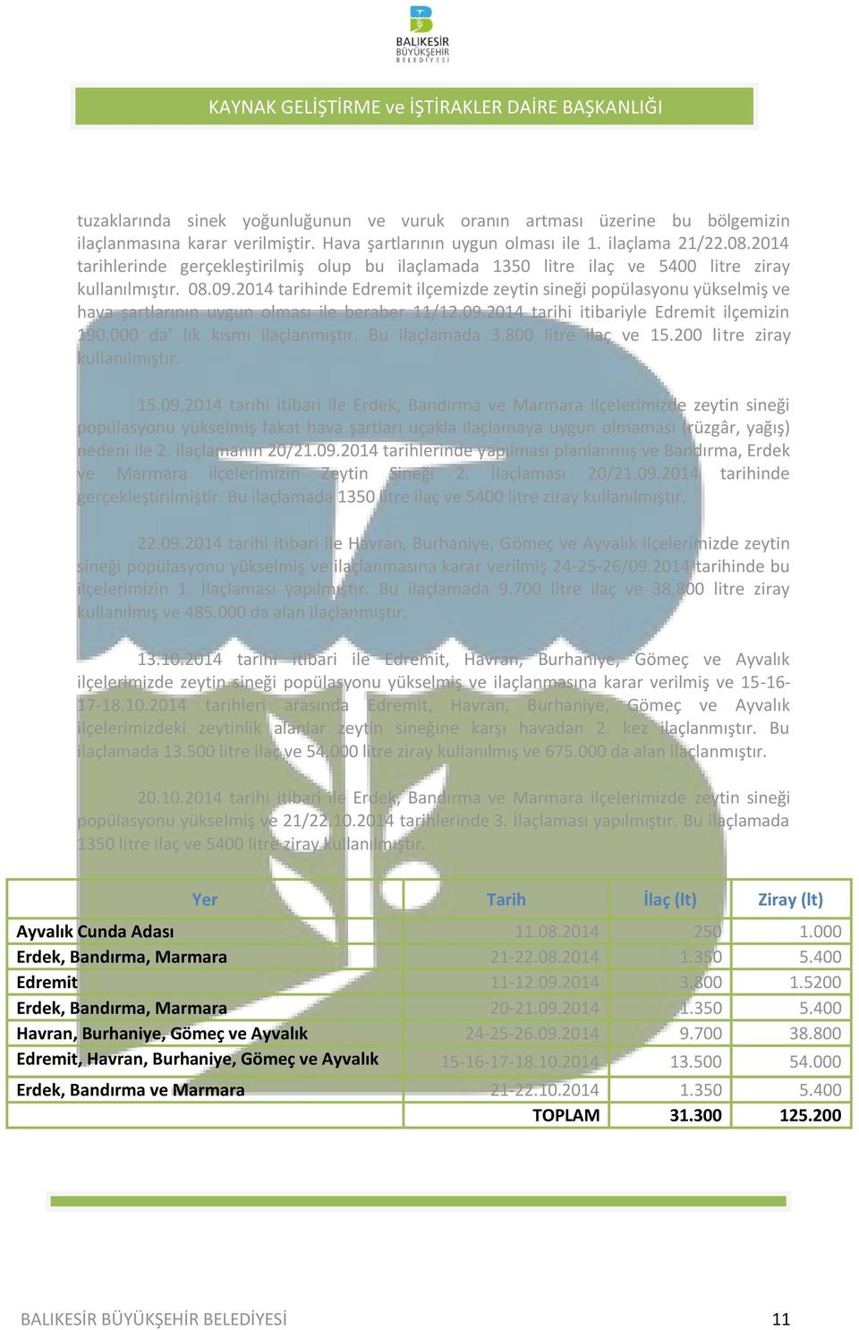 2014 tarihinde Edremit ilçemizde zeytin sineği popülasyonu yükselmiş ve hava şartlarının uygun olması ile beraber 11/12.09.2014 tarihi itibariyle Edremit ilçemizin 190.000 da lık kısmı ilaçlanmıştır.