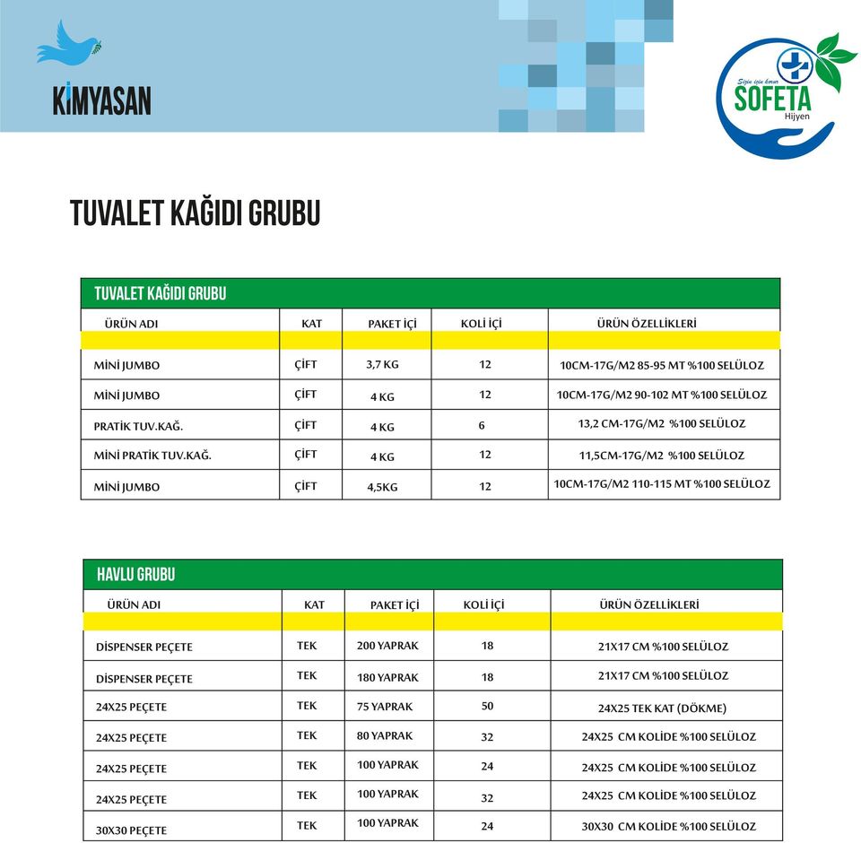 4 KG 13,2 CM-17G/M2 %100 SELÜLOZ MİNİ  4 KG 12 11,5CM-17G/M2 %100 SELÜLOZ MİNİ JUMBO 4,5KG 12 10CM-17G/M2 110-115 MT %100 SELÜLOZ Havlu GRUBU ÜRÜN ADI KAT PAKET İÇİ KOLİ İÇİ ÜRÜN ÖZELLİKLERİ