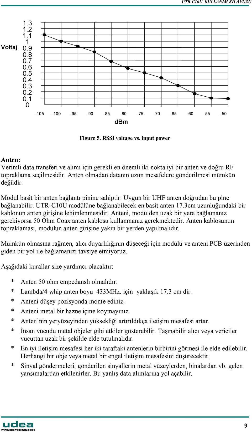 Anten olmadan datanın uzun mesafelere gönderilmesi mümkün değildir. Modül basit bir anten bağlantı pinine sahiptir. Uygun bir UHF anten doğrudan bu pine bağlanabilir.