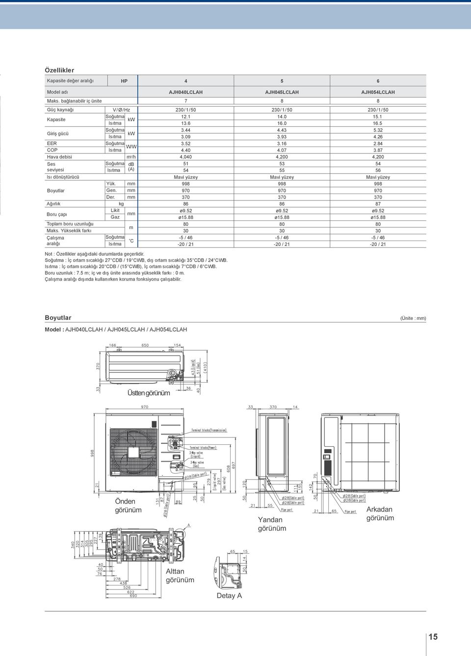 Yükseklik farkı Çalışma aralığı Yük. Gen. Der. mm mm mm kg Likit mm Gaz m C AJH040LCLAH 7 230//50 2. 3.6 3.44 3.09 3.52 4.40 4,040 5 54 998 970 370 86 ø9.52 ø5.